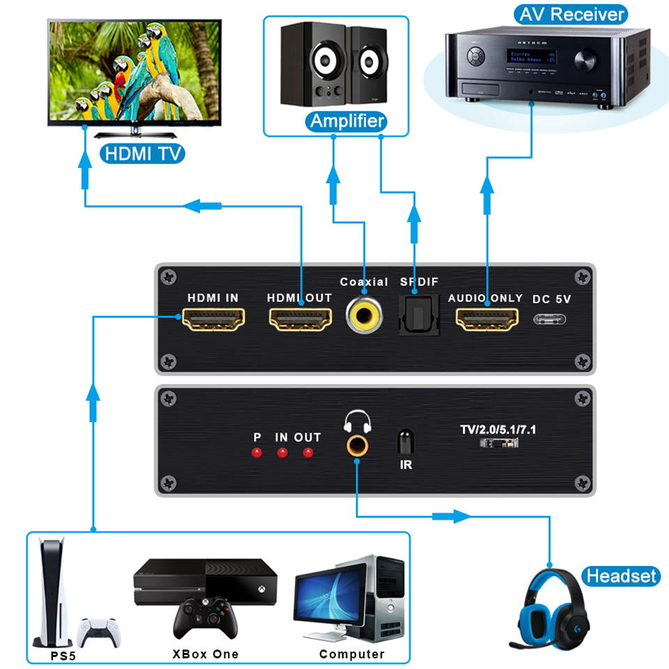 Convertisseur d'extracteur Aud - Home Cinema Hdmi avis et prix