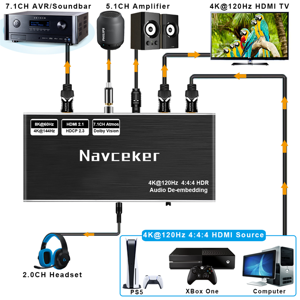 Convertisseur d'extracteur Aud - Home Cinema Hdmi avis et prix