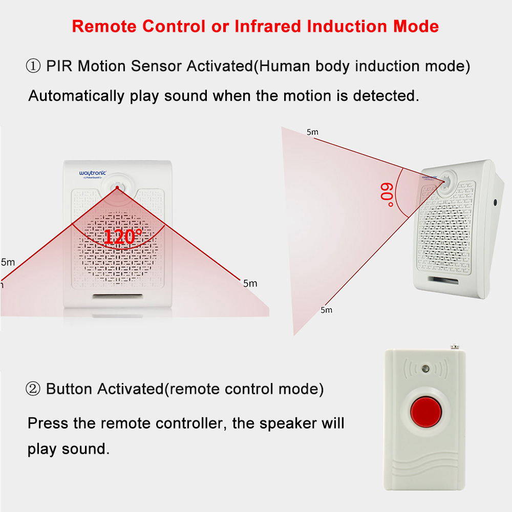 Capteur de mouvement PIR mural - Wall Mount Speaker avis et prix