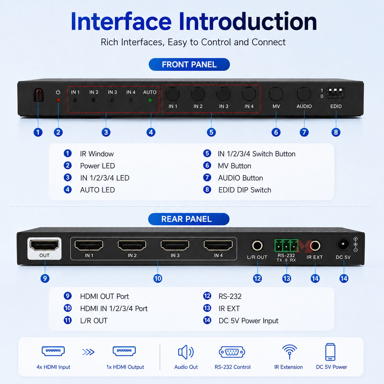 Commutateur HDMI 4x1 Quad Mult - Home Cinema Quad avis et prix