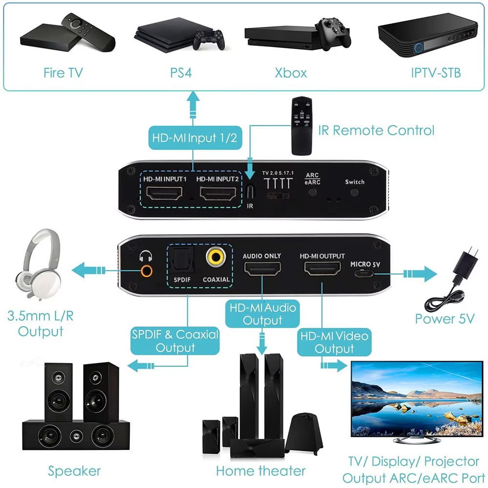 Extracteur Audio eARC 2x1, com - Home Cinema Hdmi avis et prix