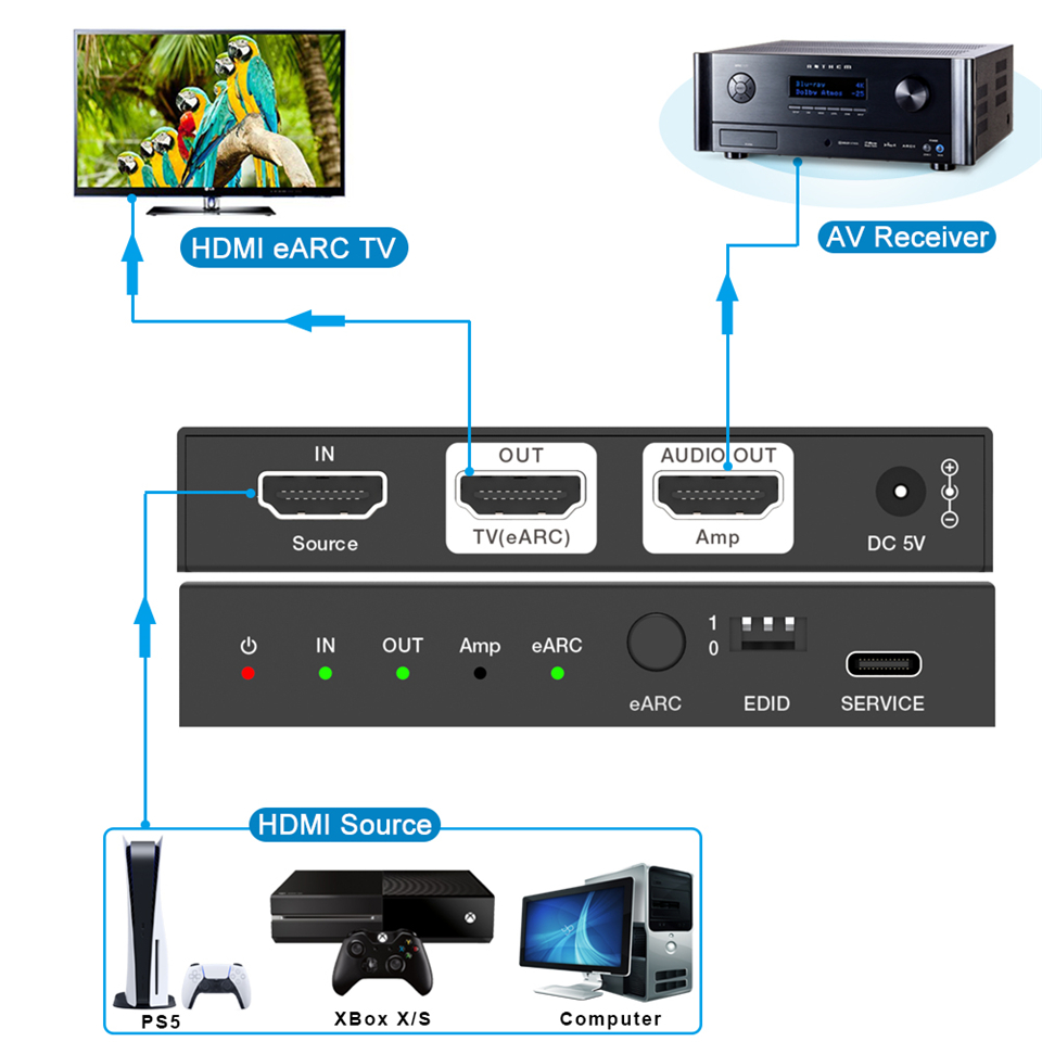 Extracteur audio HDMI 2.1 EARC - Home Cinema Hdmi avis et prix